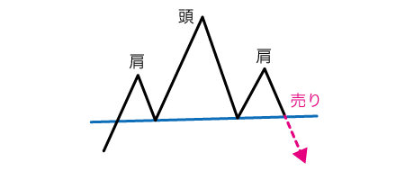 Refresh Chartist Js Line Chart Issue 1014 Gionkunz Chartist Js Github