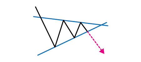 三角形（対称三角型） 