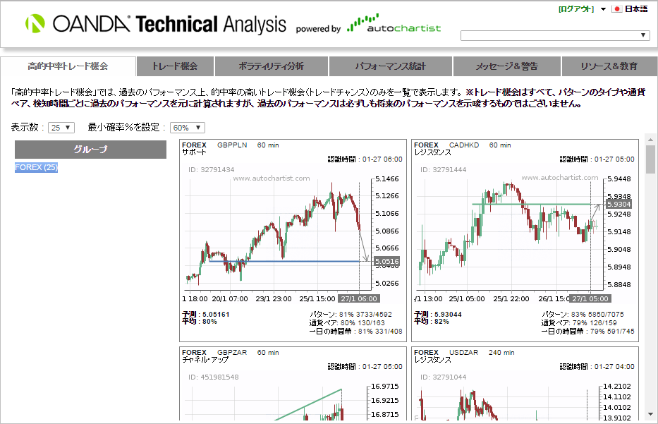 2021年最新 オートチャーティストが使えるfx会社 無料チャート分析ツール Fxクイックナビ