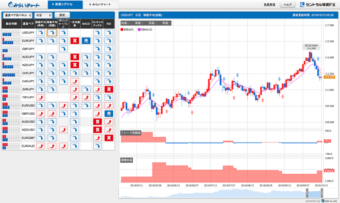 未来予想系の元祖 セントラル短資fxのみらいチャート徹底解説 Fxクイックナビ