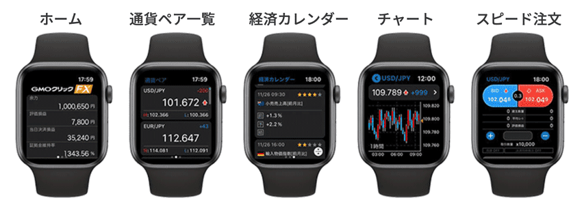 スマートフォンアプリ「GMOクリック FXneo」はApple Watchに対応