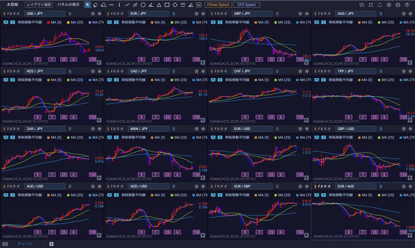 Fx Cfdのスピード注文に対応 Gmoクリック証券の新 プラチナチャートをご紹介 Fxクイックナビ