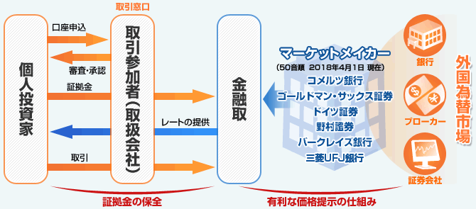 fx業者 ベスト クリック365 ショップ