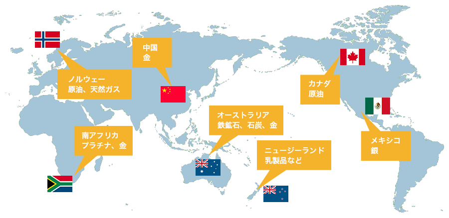 資源国通貨と算出資源の一覧表
