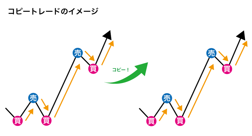 2024年最新】FX自動売買 全20サービスを徹底比較！おすすめ自動売買もご紹介！ | FXクイックナビ