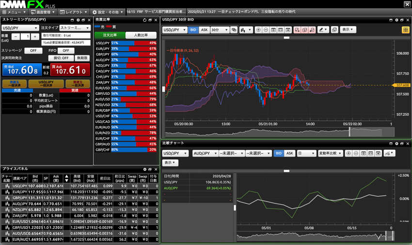直感的操作が魅力！DMM FXの取引ツール「DMMFX PLUS」の使い方を徹底解説！ | FXクイックナビ