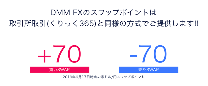 Dmm Fx のスプレッドから取引ツール 特徴 デメリットまでご紹介 Fxクイックナビ