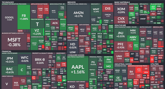 S&P500 セクター別ヒートマップ