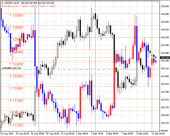 Fxで相関 逆相関する通貨ペアは 発見に役立つツールをご紹介 Fxクイックナビ