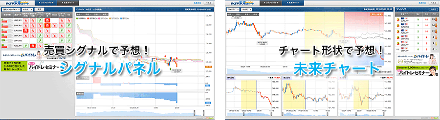 Fxtf未来チャートの使い方 バイナリーにも使える手法徹底解説 Fxクイックナビ