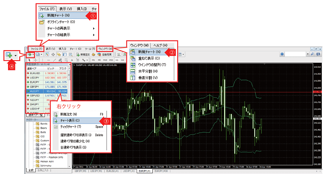 JFX限定】ZigZagとRCIを組み合わせてスキャルピングを想定した