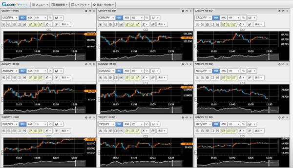 比較チャート機能を搭載 外為どっとコムのg Comチャート特集 Fxクイックナビ
