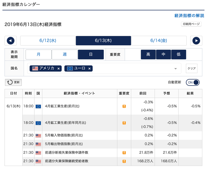 外為どっとコムの経済指標カレンダー