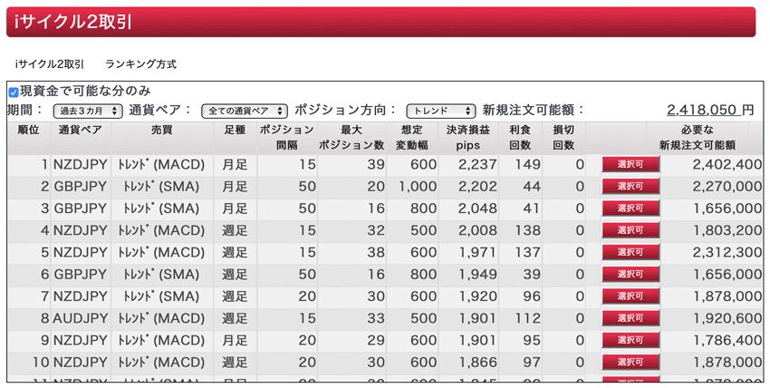 リピート系注文 トラリピ Iサイクル2取引 トライオートfxなど を機能やコストで徹底比較 Fxクイックナビ