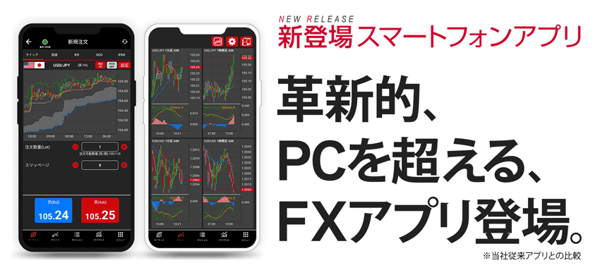 確認用 購入厳禁 外為どっとコムのスマホアプリ、外貨ネクストネオ「GFX」の機能