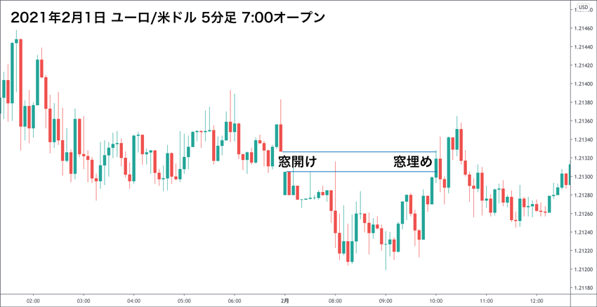 数秒〜数分の「超」短期売買、スキャルピングの取引手法（通貨ペア・時間帯）を解説！ | FXクイックナビ