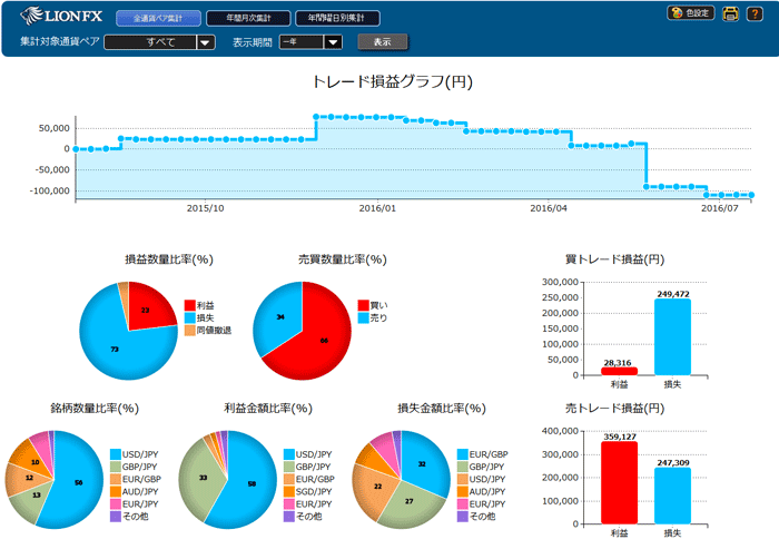 全通貨ペア集計