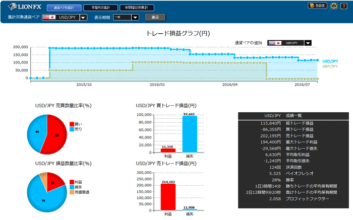 指定通貨ペア集計
