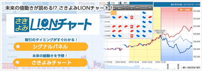 初心者の分析補助チャートならヒロセ通商の さきよみlionチャート Fxクイックナビ 初心者の分析補助チャートならヒロセ通商の さきよみlionチャート Fxクイックナビ