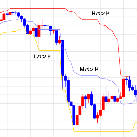 HLバンドの見方・使い方【テクニカル指標・トレンド系】 | FXクイックナビ