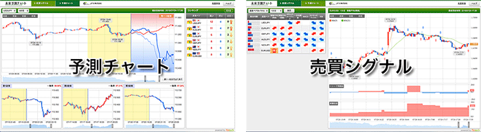 Jfx 未来予測チャート は短期売買との相性が抜群 スキャル デイトレに Fxクイックナビ