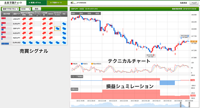 Jfx 未来予測チャート は短期売買との相性が抜群 スキャル デイトレに Fxクイックナビ