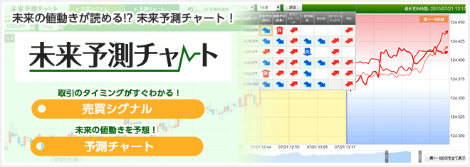 Jfx 未来予測チャート は短期売買との相性が抜群 スキャル デイトレに Fxクイックナビ