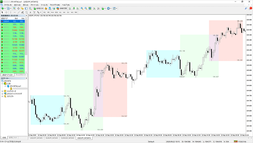 外国為替市場における 各国の主な取引時間を解説 Fxクイックナビ
