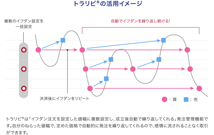 オーダーページ【リピートの方】 ConfigRecommend-password01.png