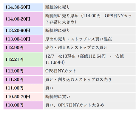 オーダー価格表とオーダーの仕方など オーダー価格表とオーダーの仕方など