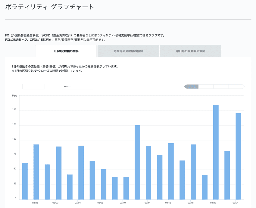 OANDA Japanのボラティリティ グラフチャート