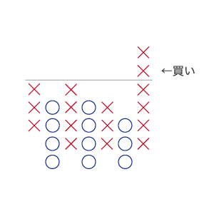 fx ポイント フィギュア オファー 枠転換 2枠以内