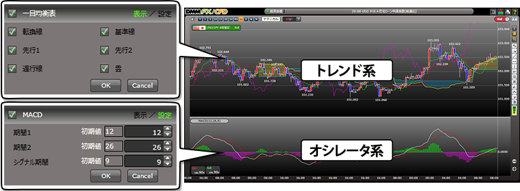 Dmm Fx プレミアチャート はニュース連動と比較チャート機能を搭載 Fxクイックナビ