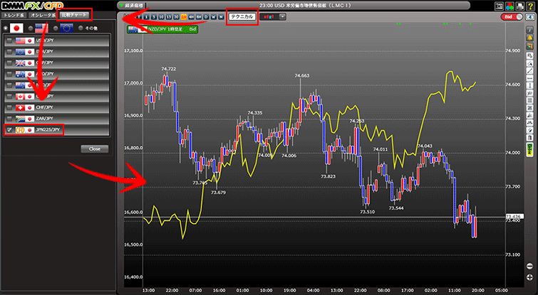 Dmm Fx プレミアチャート はニュース連動と比較チャート機能を搭載 Fxクイックナビ