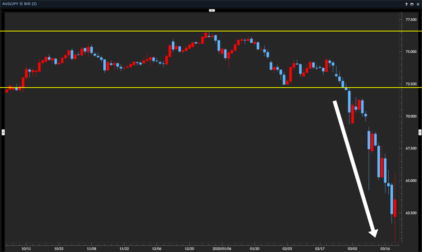 注目のリピート系FX(リピート系注文)とは？基本から注意点まで徹底解説