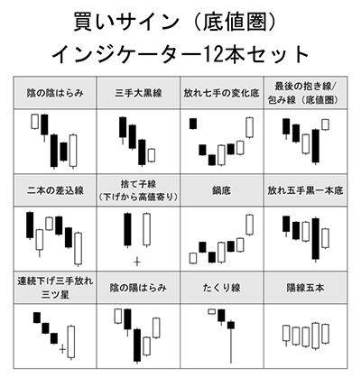 酒田五法の見方・使い方 – ローソク足を使った形状パターン分析 | FXクイックナビ