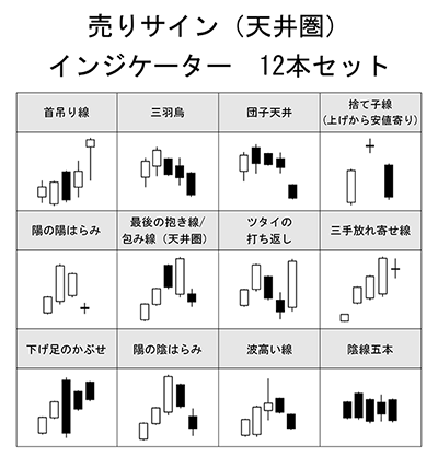 酒田五法の見方 使い方 ローソク足を使った形状パターン分析 Fxクイックナビ