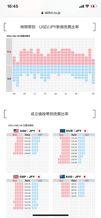 時間帯別 USD/JPY新規売買比率と成立値段帯別売買比率