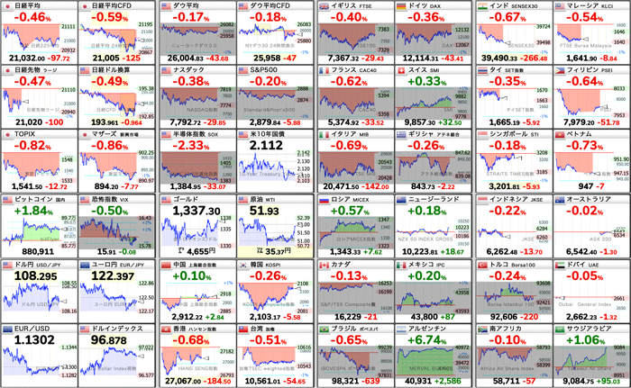 世界の株価