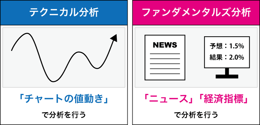 株式投資 FX投資 テクニカル分析 ファンンダメンタル 企業分析 - 参考書