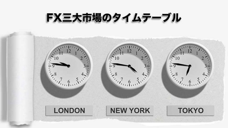 FX三大市場のタイムテーブル（LONDON・NEW YORK・TOKYO）