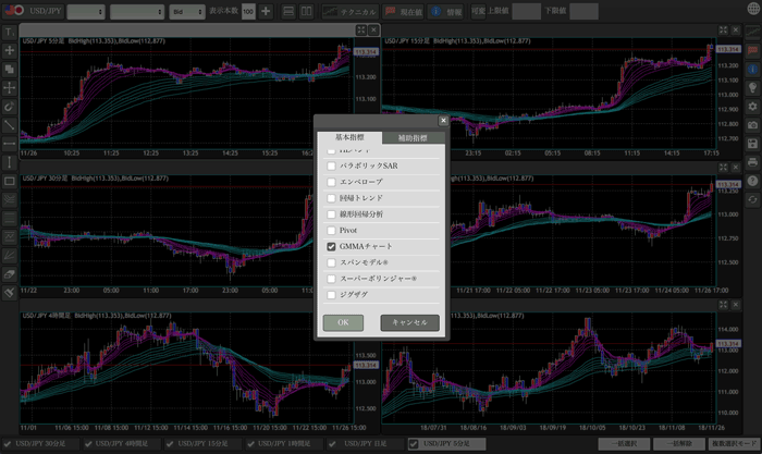 外貨ex Bygmo Exチャート の機能から便利な使い方まで徹底解説 Fxクイックナビ