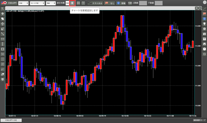 外貨ex Bygmo Exチャート の機能から便利な使い方まで徹底解説 Fxクイックナビ