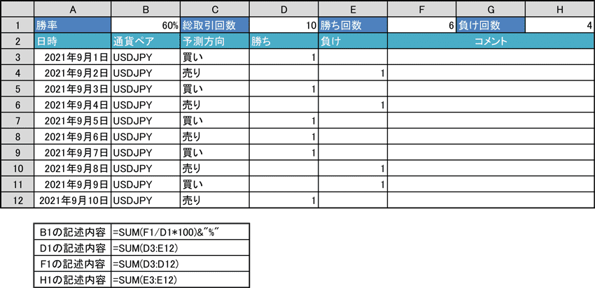 初心者でも失敗しない！バイナリーオプションの始め方を10ステップで解説！ | FXクイックナビ