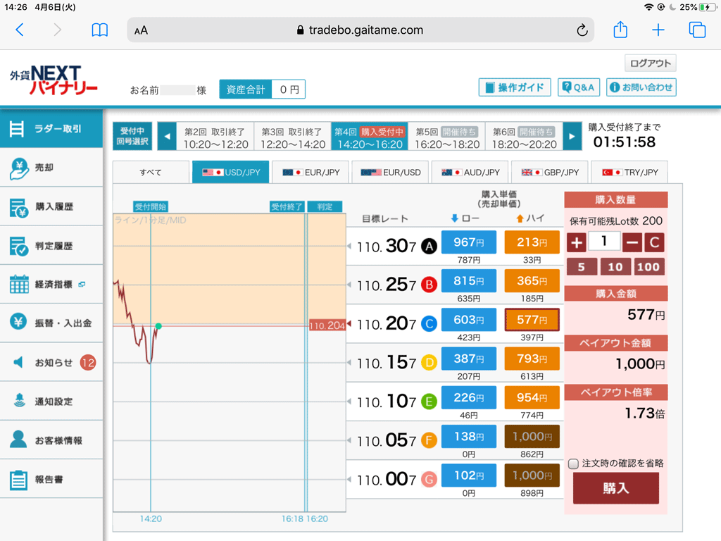 バイナリーオプションをiPad対応（アプリ、ブラウザ）で徹底比較！ | FXクイックナビ