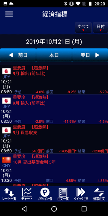 経済指標はプッシュ通知で受け取ることも可能!