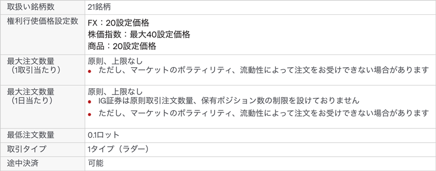 最大購入金額（取引上限額）でバイナリーオプションを比較 | FXクイックナビ