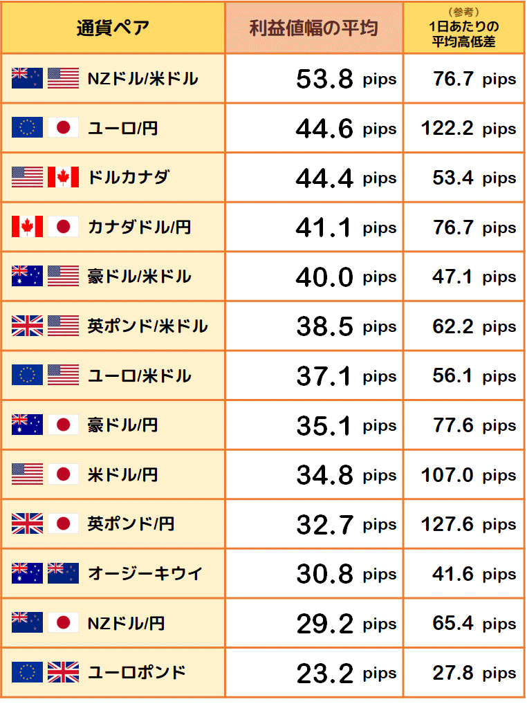 トラリピ 利益値幅の平均