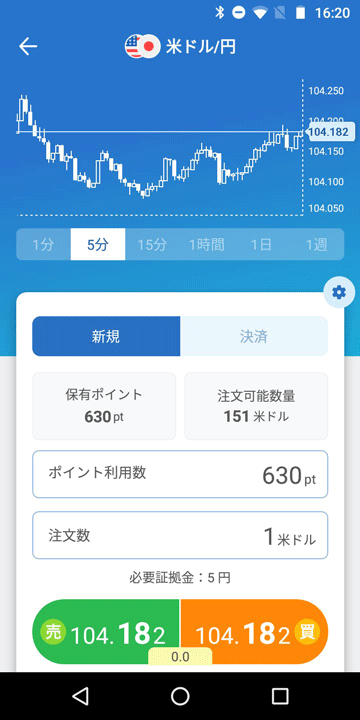 TポイントでFXできるネオモード