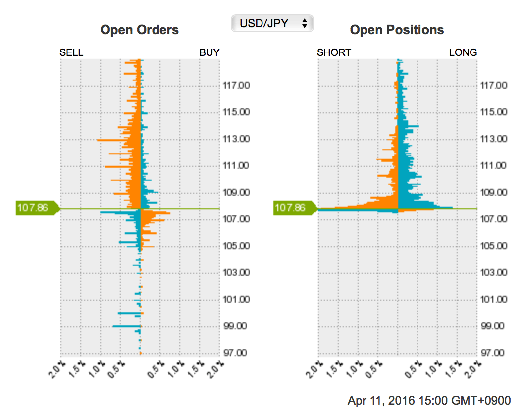 OANDA証券はMT5やTradingViewでも取引可能！スプレッドや特徴
